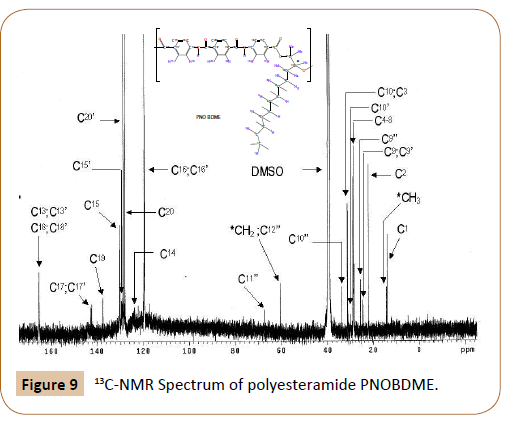 polymerscience-polyesteramide