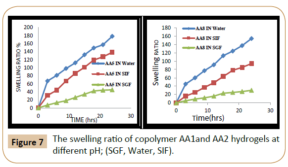 polymerscience-ratio