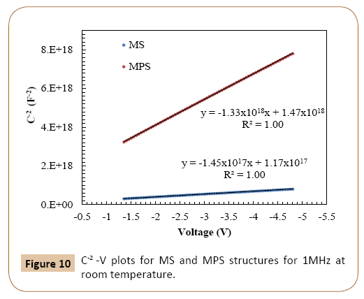 polymerscience-room