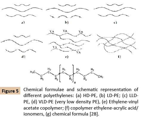 polymerscience-schematic