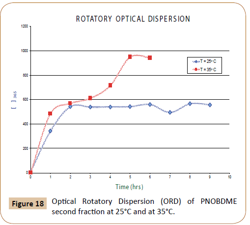 polymerscience-second-fraction