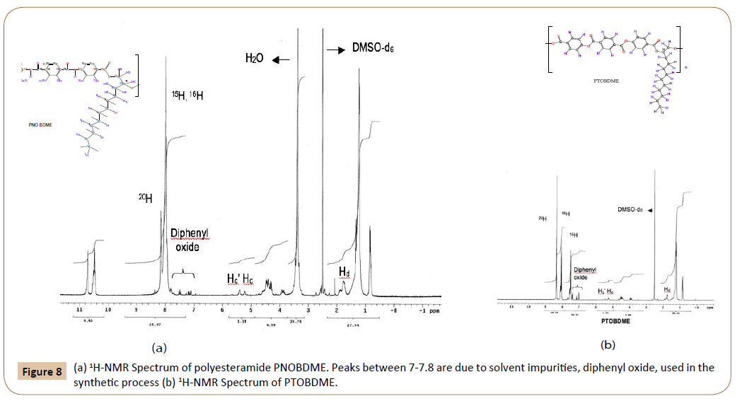 polymerscience-solvent-impurities