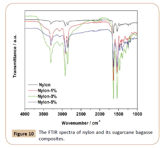 generalized-theory-applications-spectra