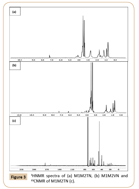 polymerscience-spectra