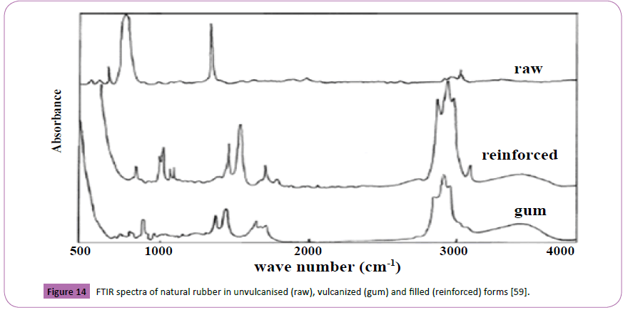 polymerscience-spectra-natural-rubber-unvulcanised