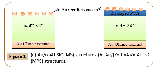 polymerscience-structures