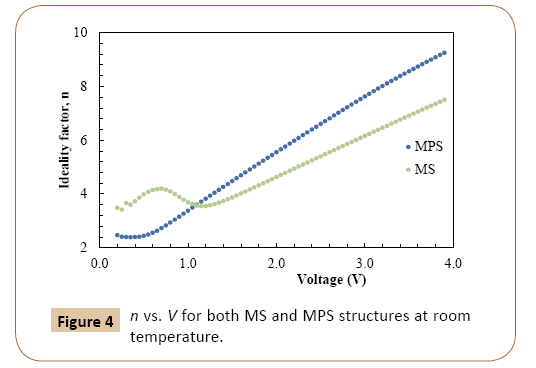 polymerscience-temperature