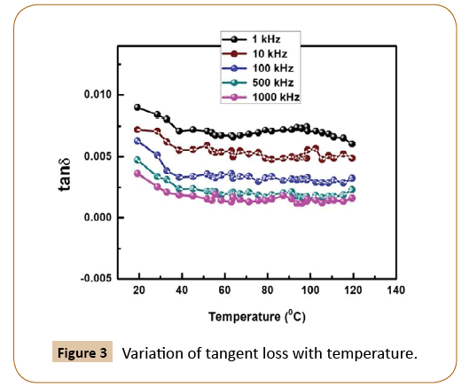 polymerscience-temperature