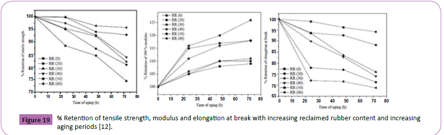 polymerscience-tensile-strength-modulus-elongation-break
