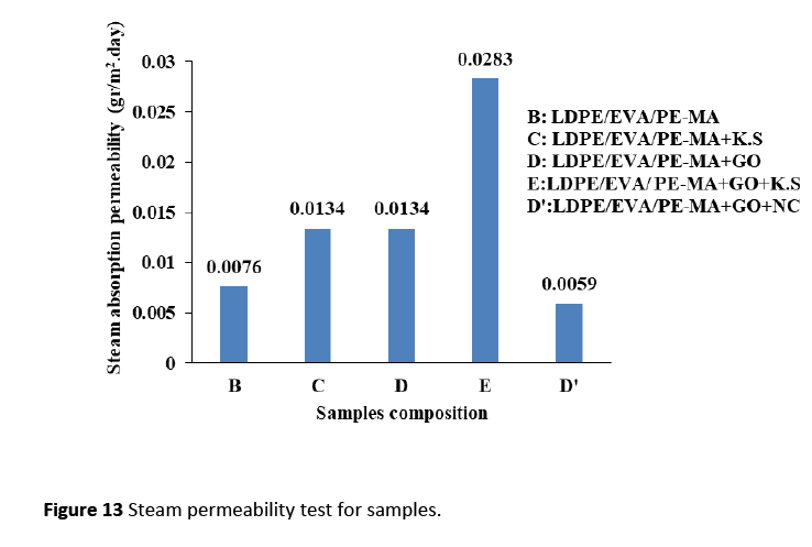 polymerscience-test