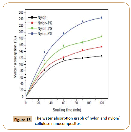 generalized-theory-applications-water