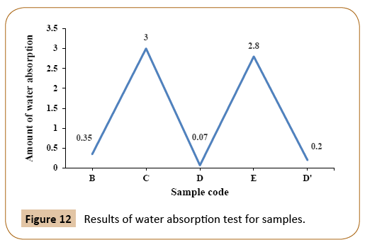 polymerscience-water