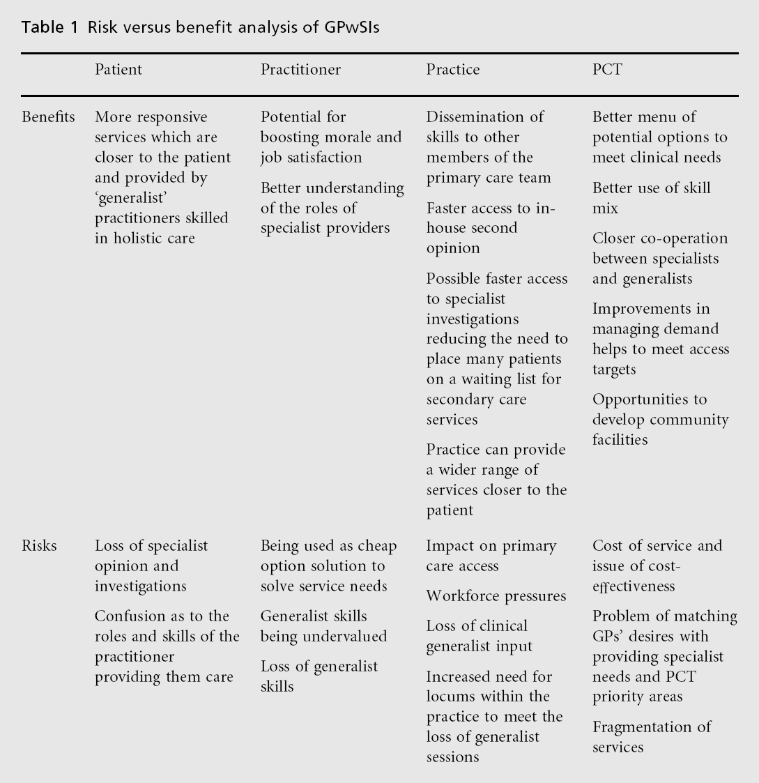 table