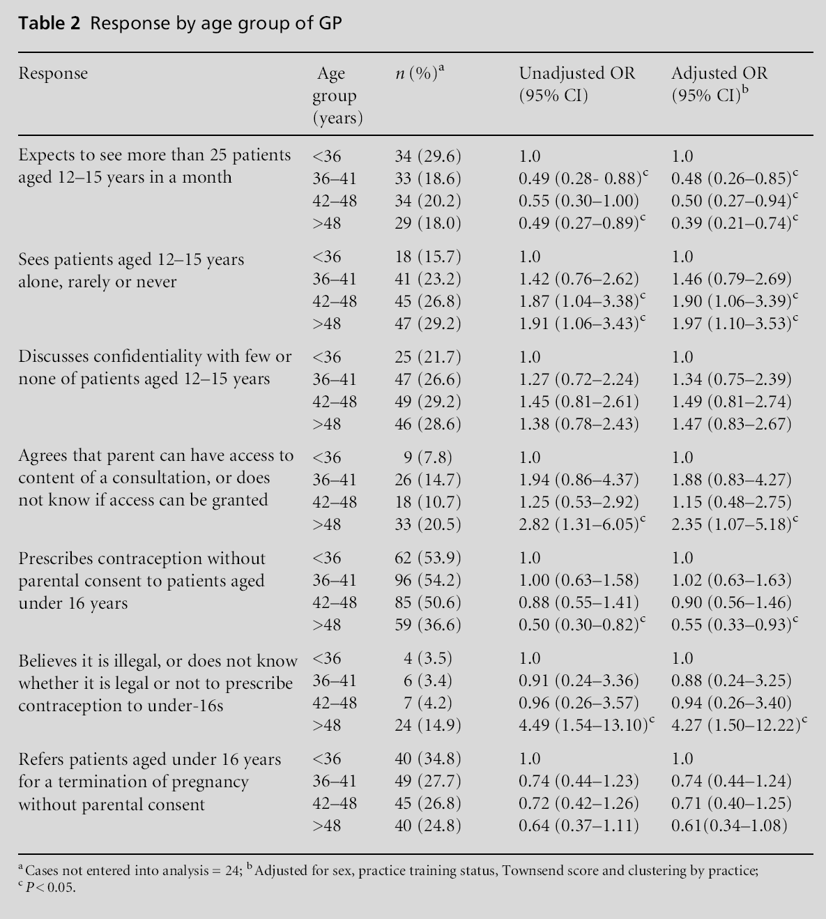 table