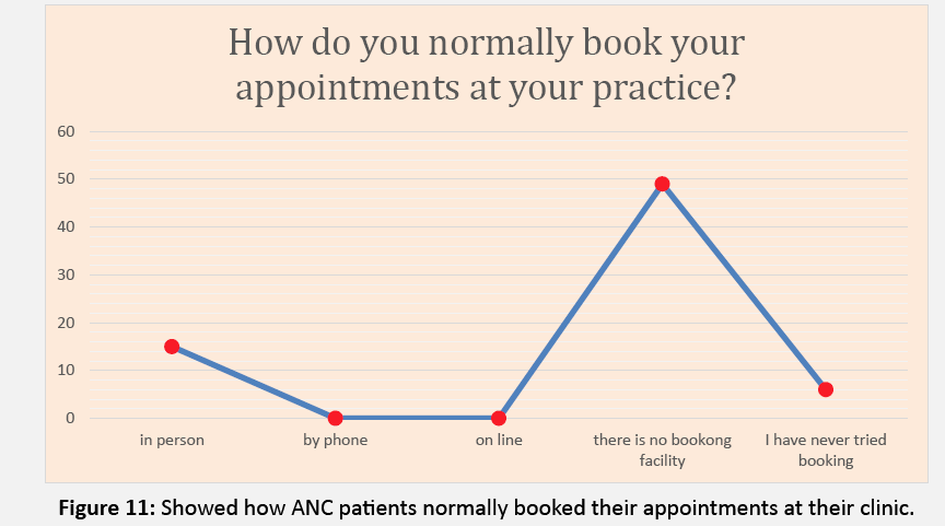 primarycare-ANC-patients
