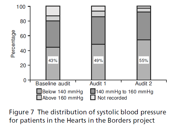 primarycare-Borders-project