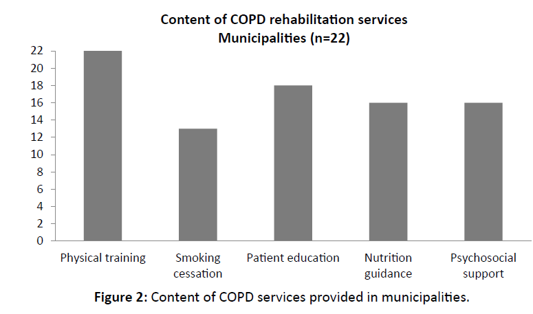 primarycare-COPD-services