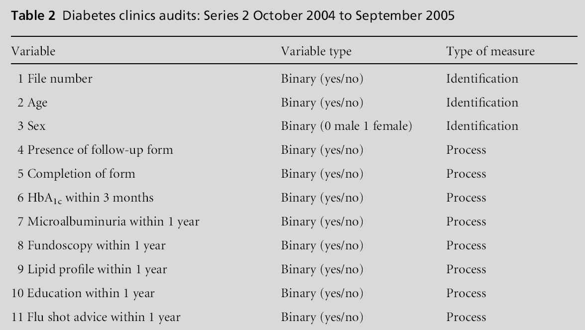 primarycare-Diabetes-clinics-audits