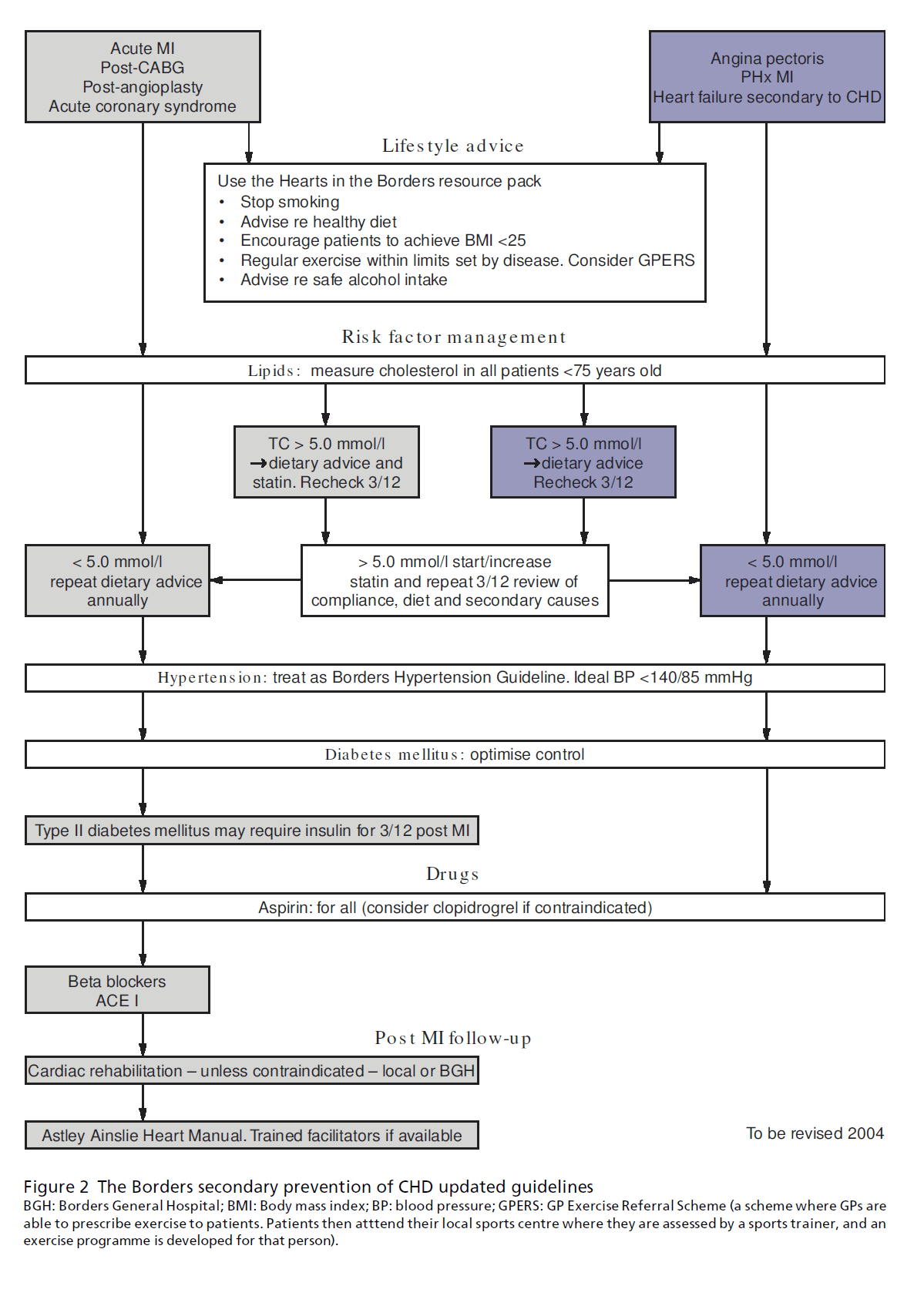 primarycare-Exercise-Referral