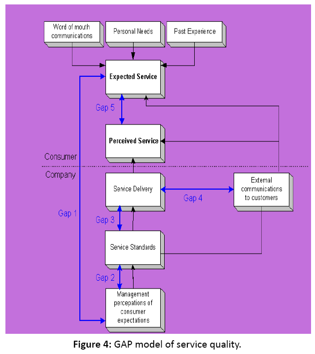 primarycare-GAP-model