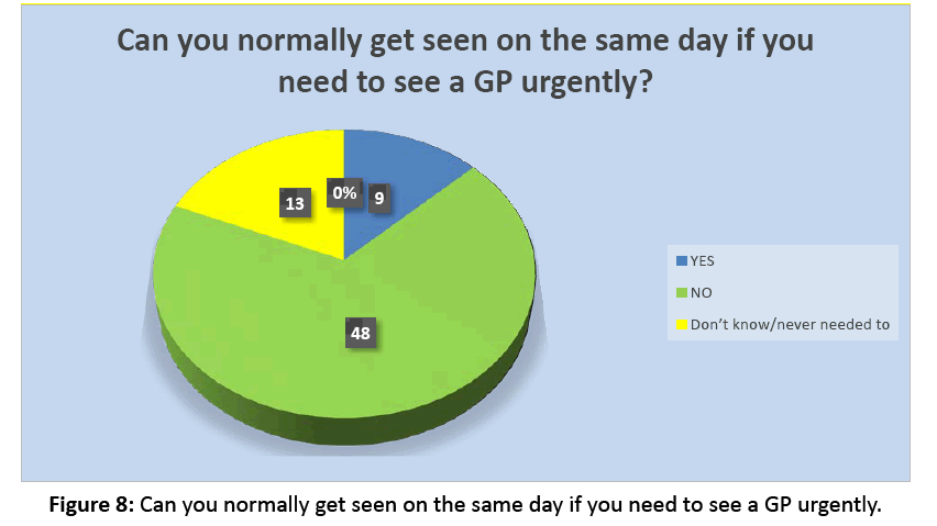 primarycare-GP-urgently