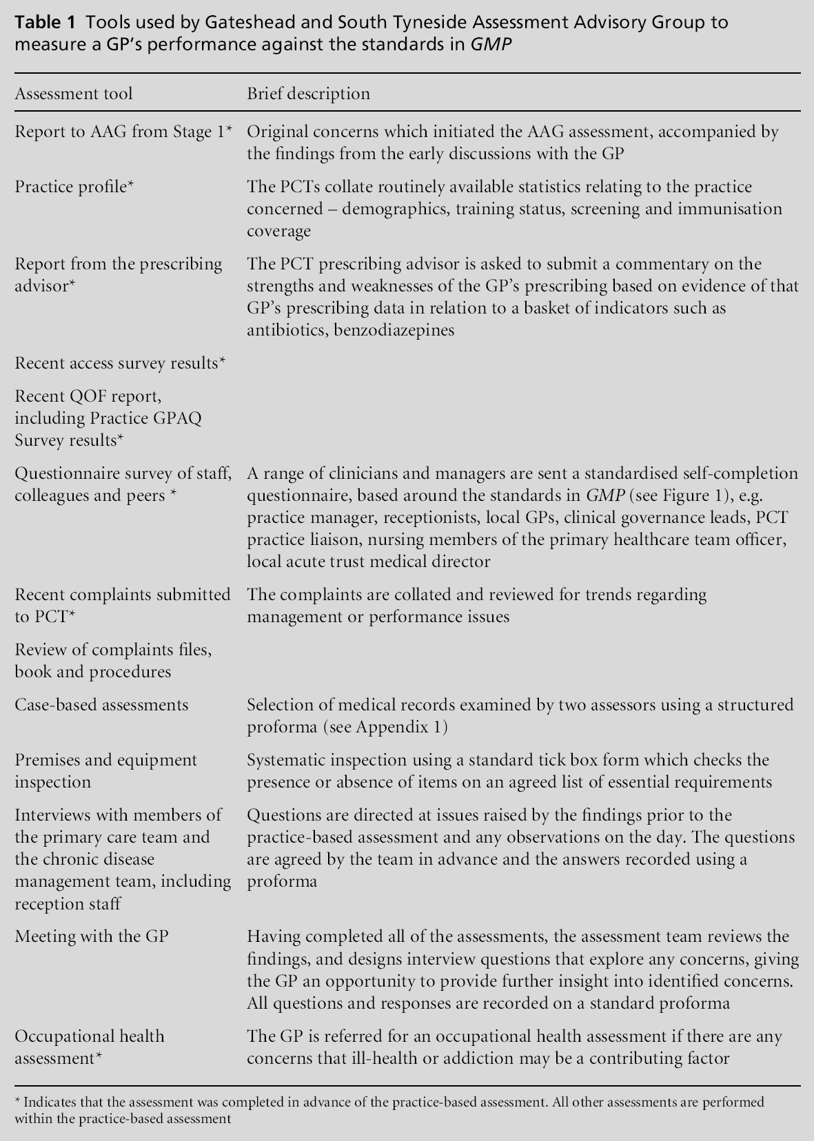 primarycare-Gateshead