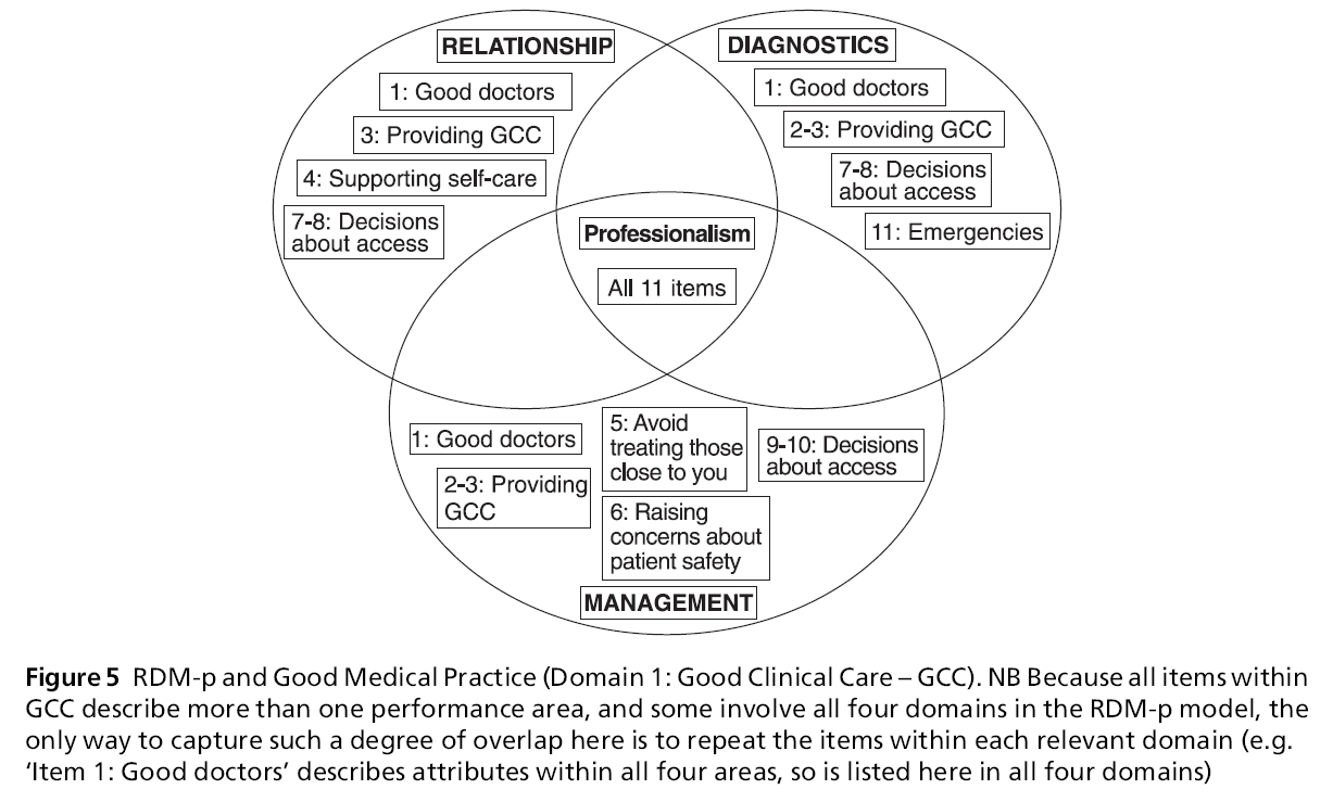 primarycare-Good-Medical-Practice