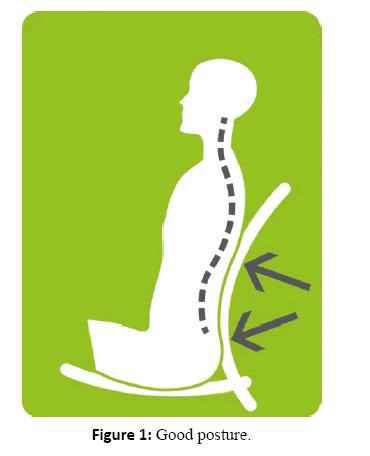 primarycare-Good-posture