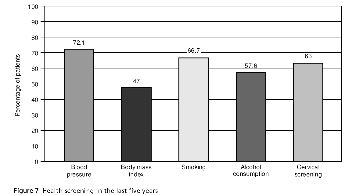 primarycare-Health-screening