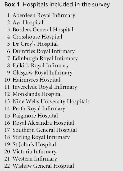 primarycare-Hospitals-included