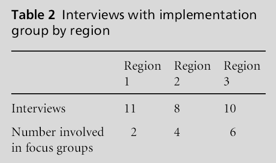 primarycare-Interviews