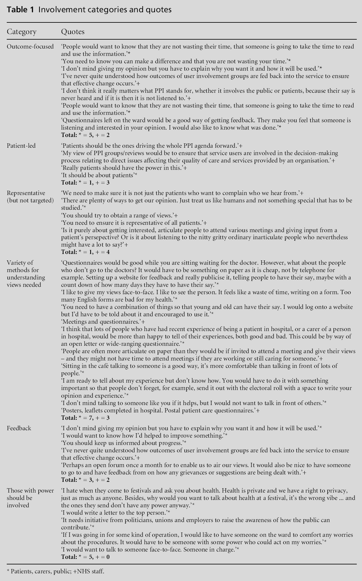 primarycare-Involvement-categories