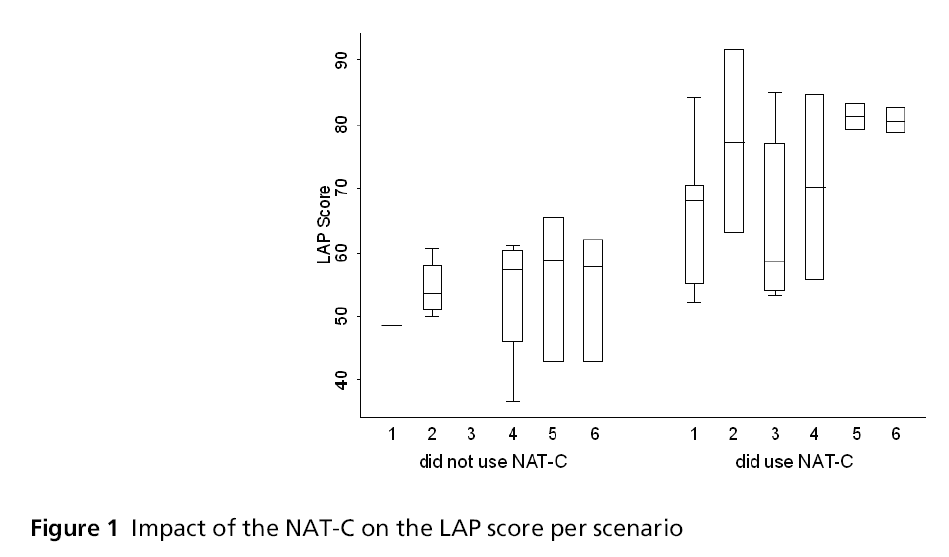 primarycare-LAP-score