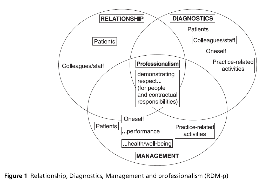 primarycare-Management-professionalism