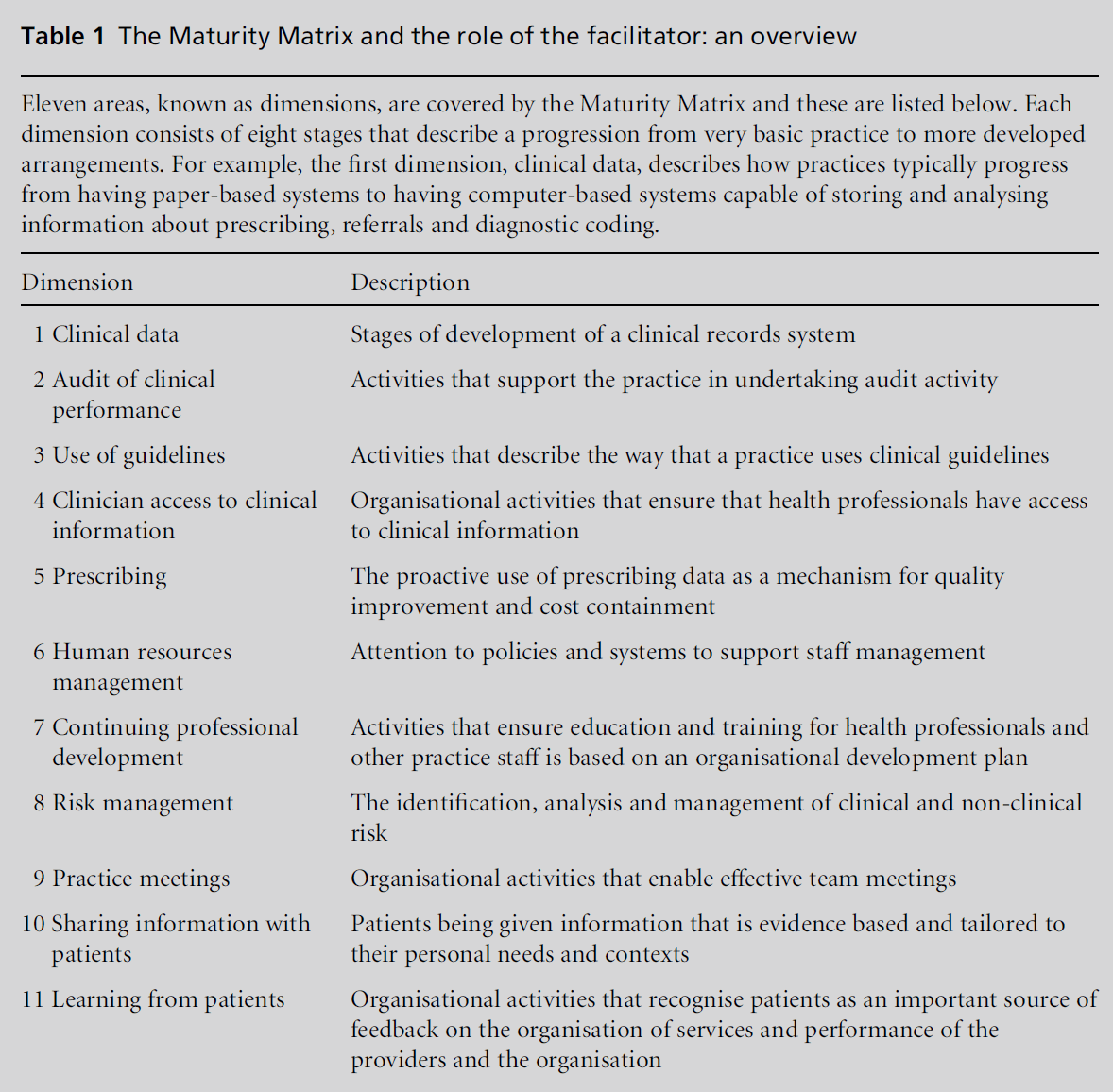 primarycare-Maturity-Matrix