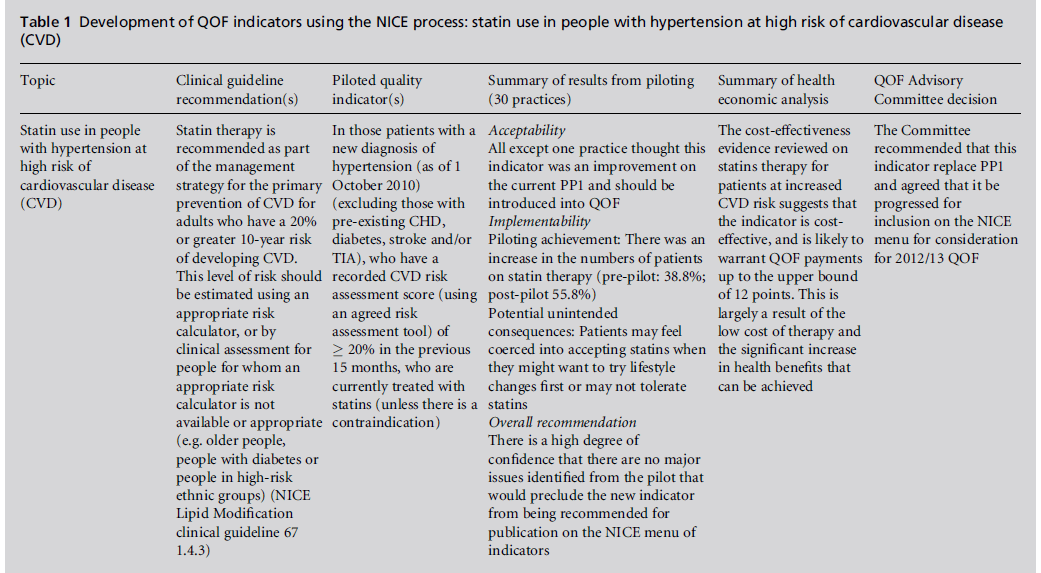 primarycare-NICE-process