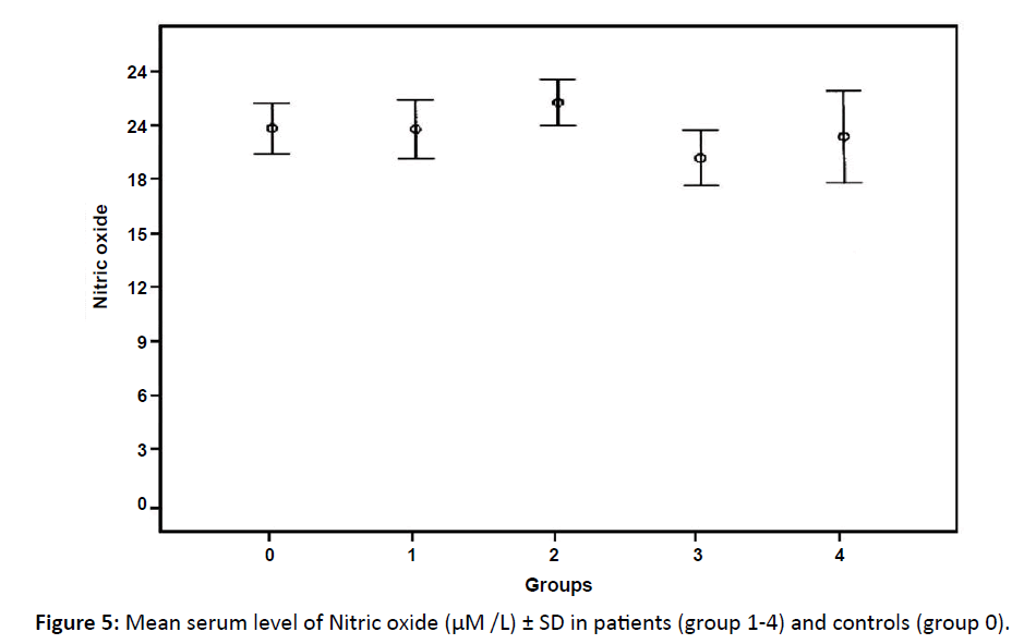 primarycare-Nitric-oxide