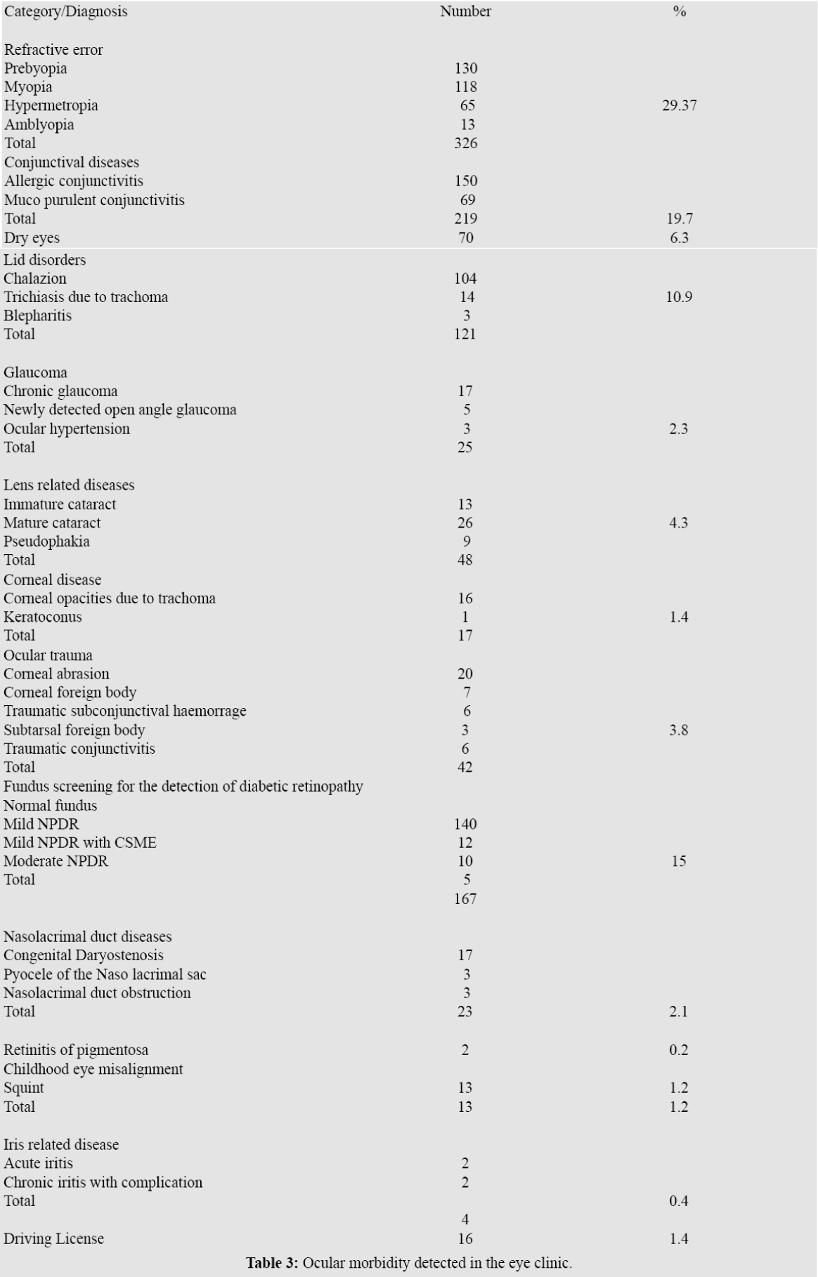 Table