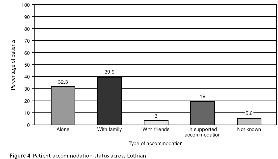 primarycare-Patient-accommodation