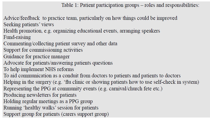 primarycare-Patient-participation