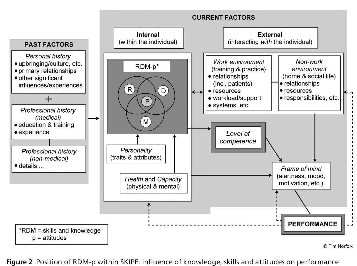 primarycare-RDM-p