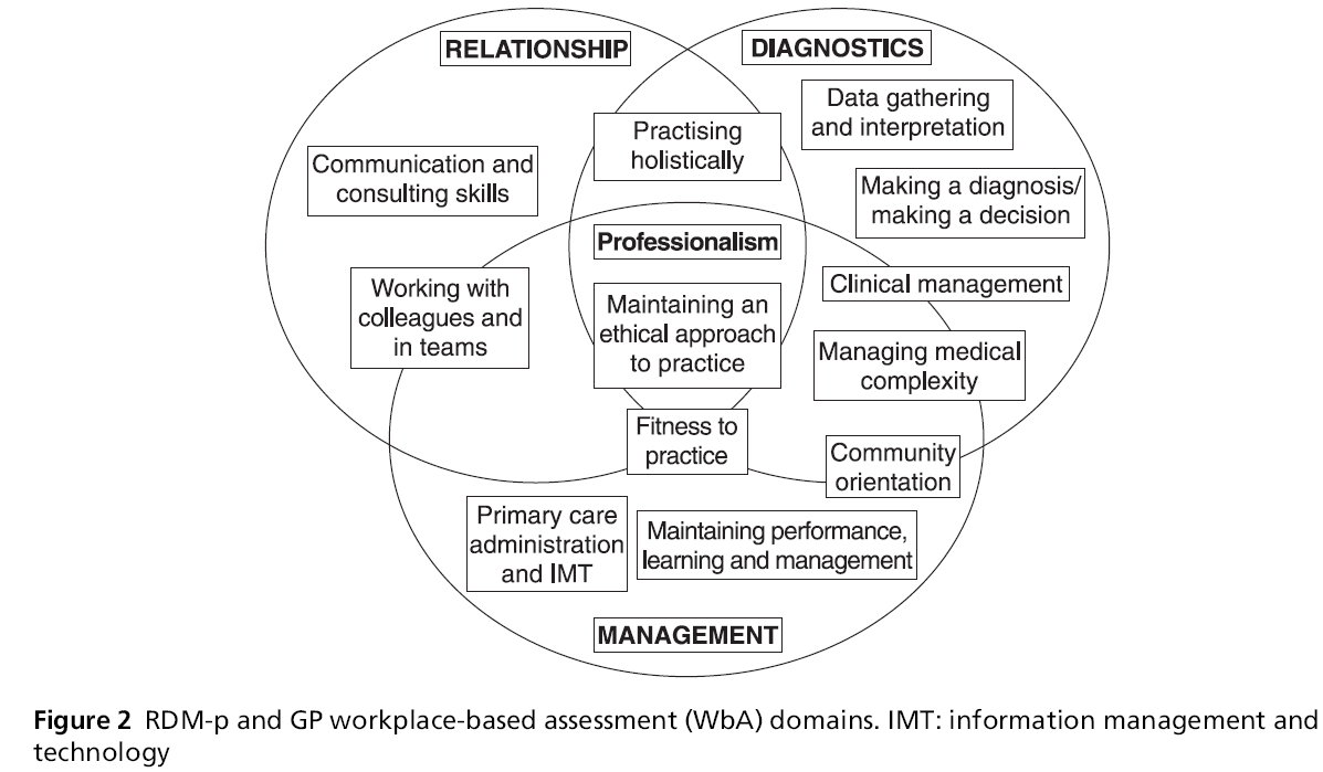 primarycare-RDM-p-GP