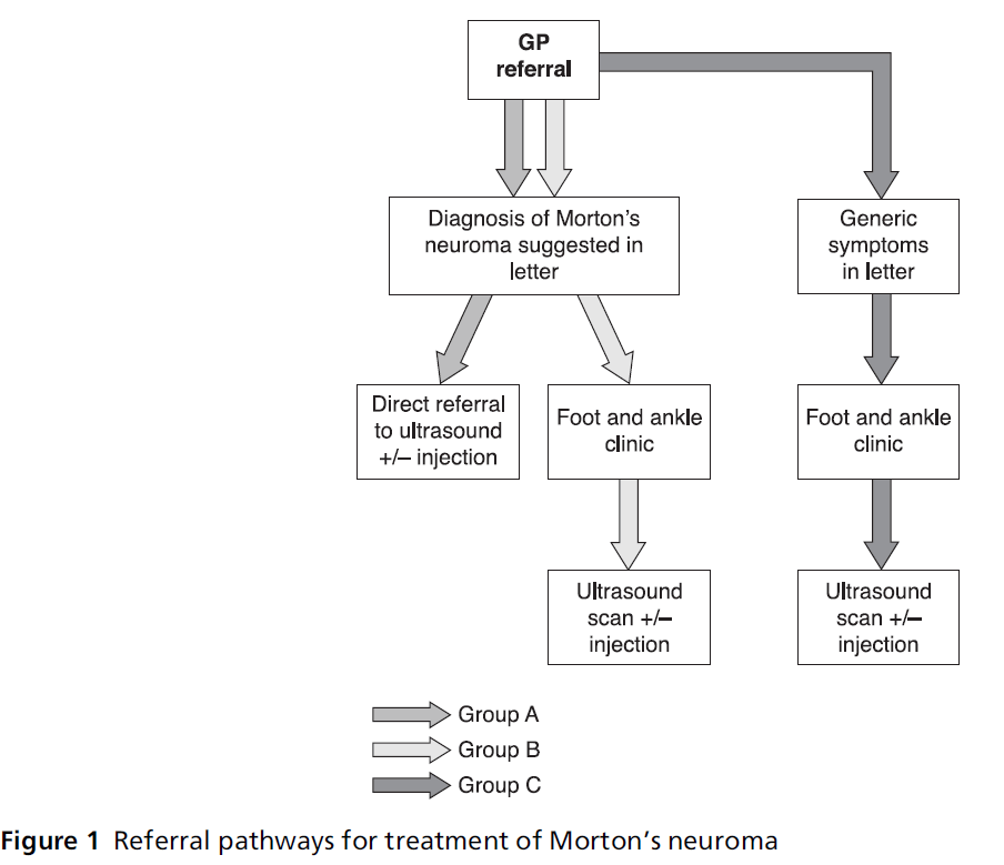 primarycare-Referral-pathways