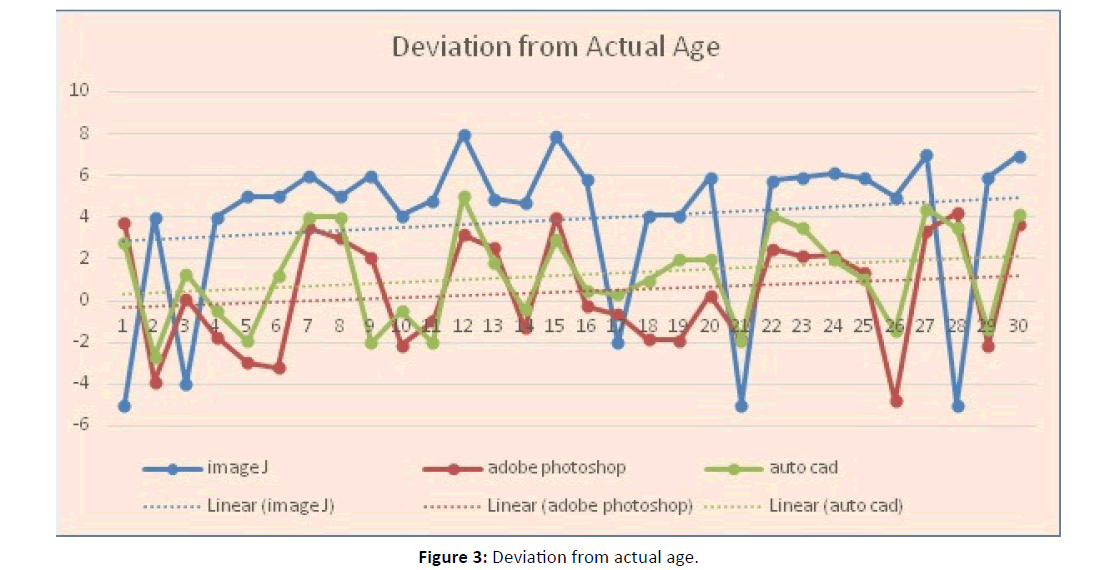 primarycare-actual-age