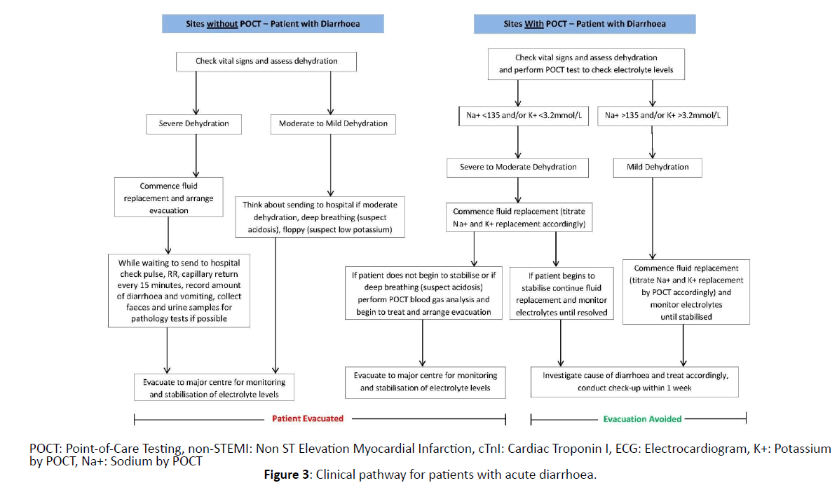 primarycareacute-diarrhoea