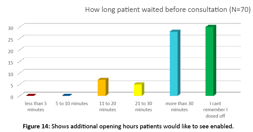 primarycare-additional-opening