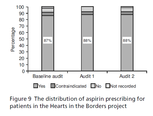 primarycare-aspirin-prescribing