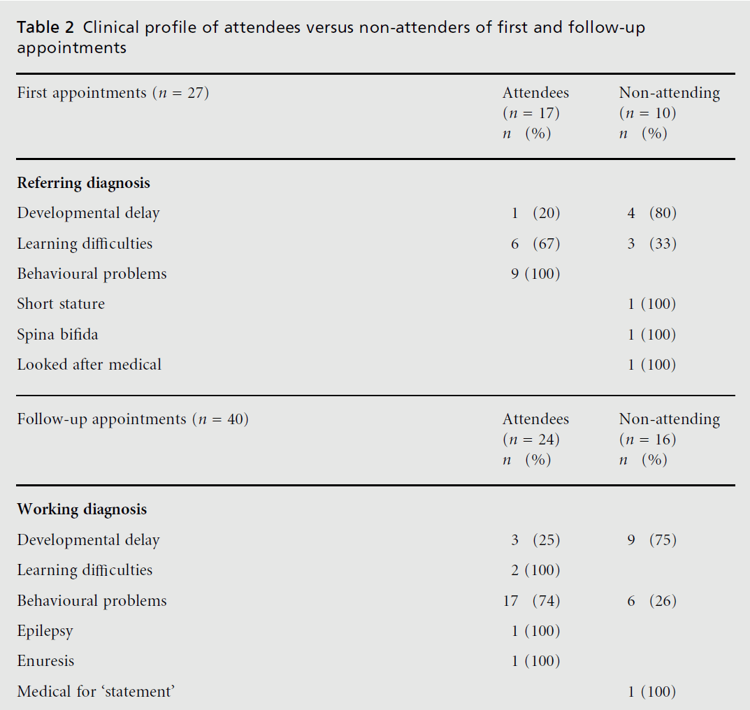 primarycare-attendees-versus