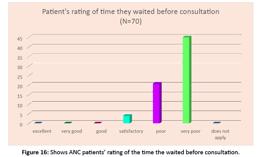 primarycare-before-consultation