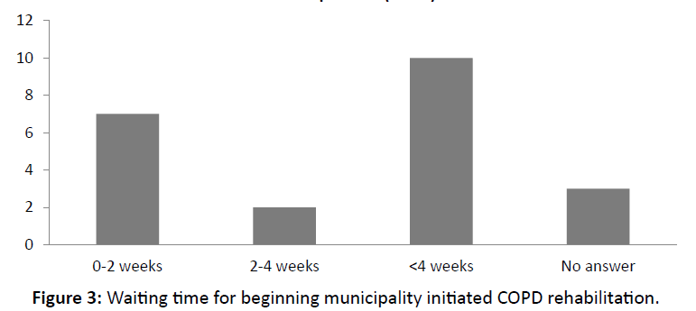 primarycare-beginning-municipality
